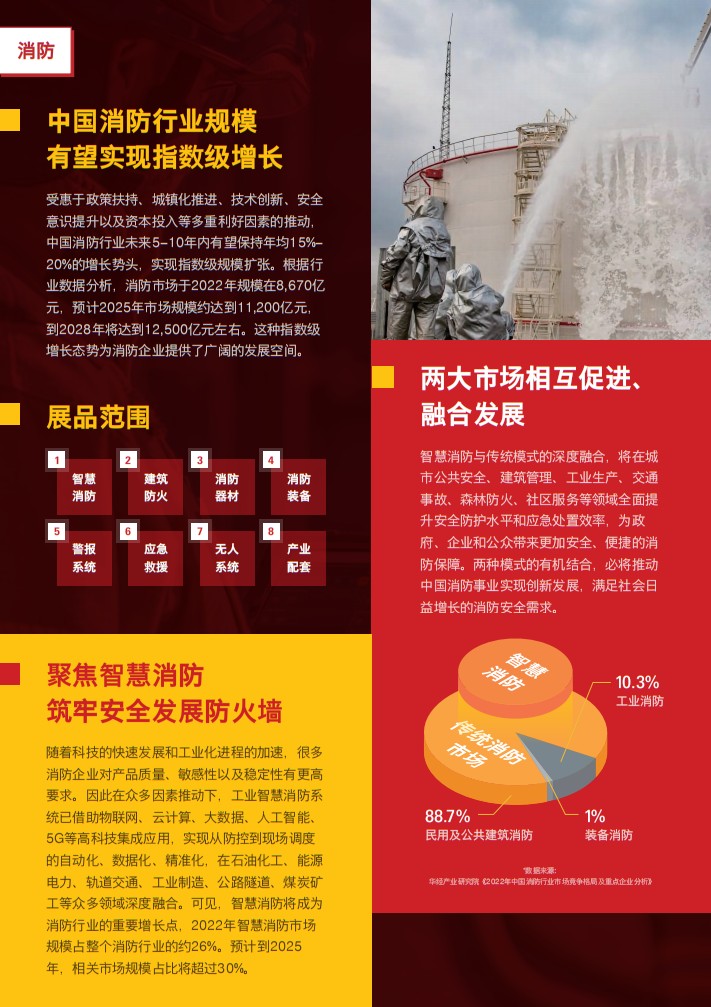 上海国际安防设备及技术展览会